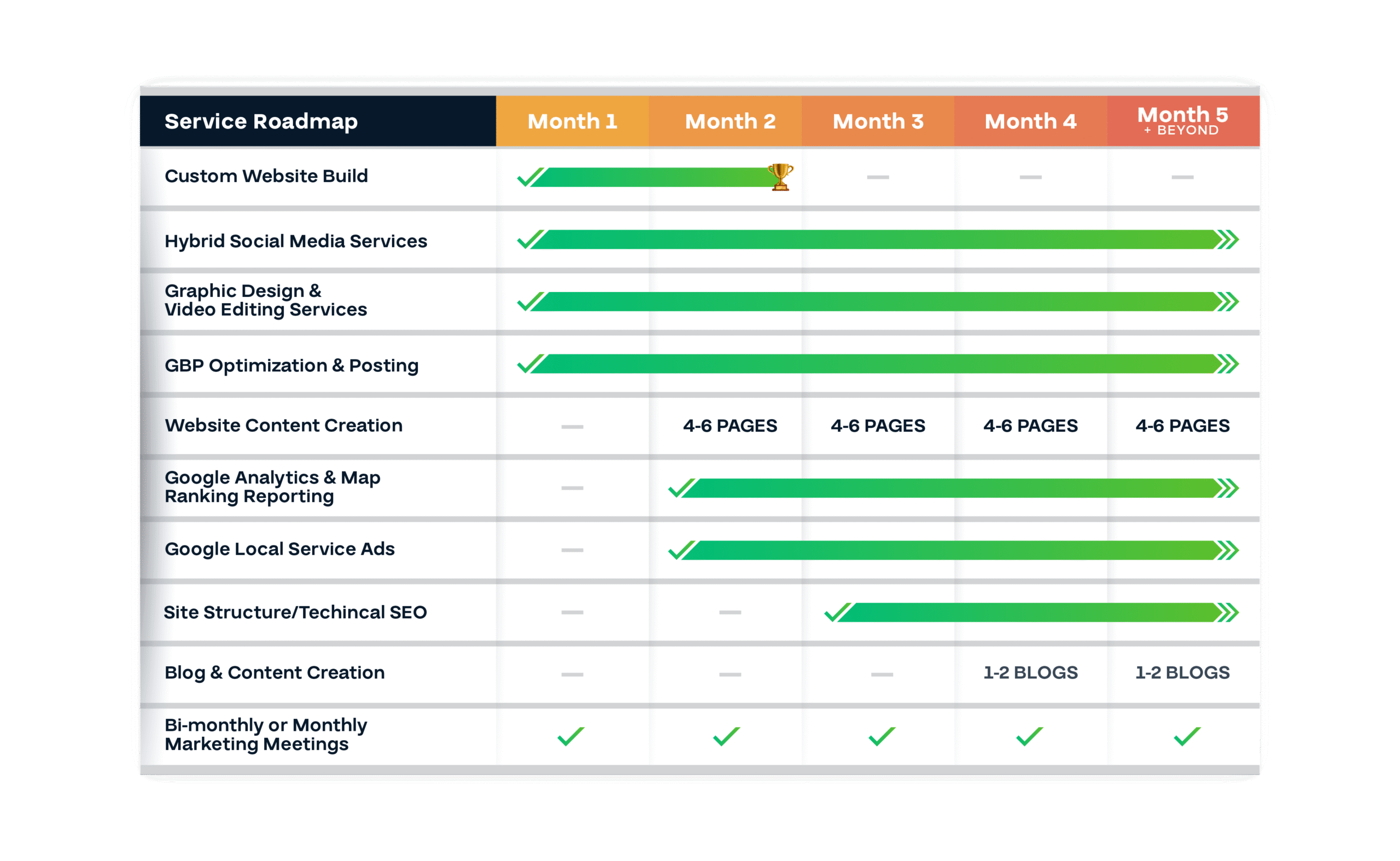 Service Roadmap-01