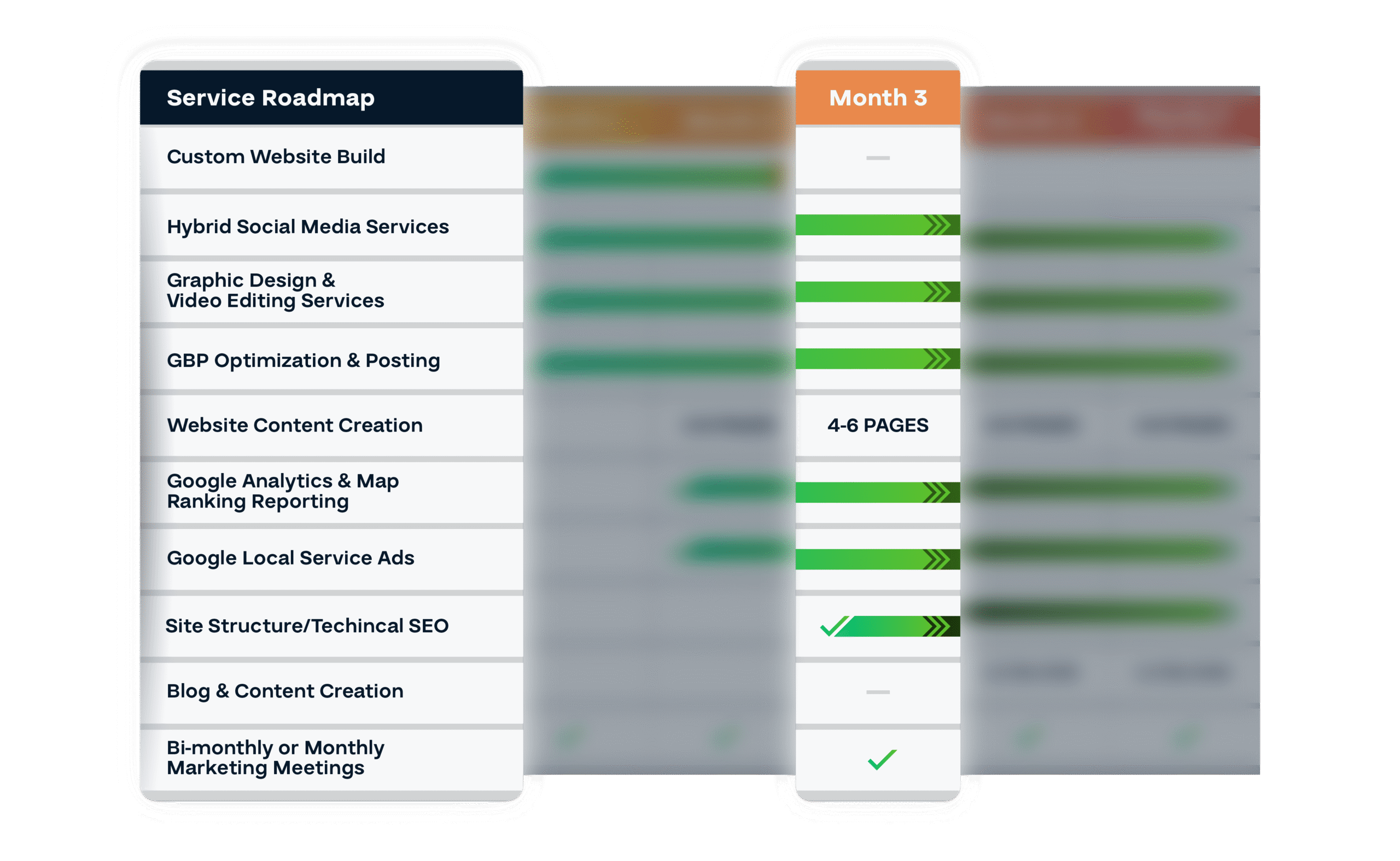 Service Roadmap-03