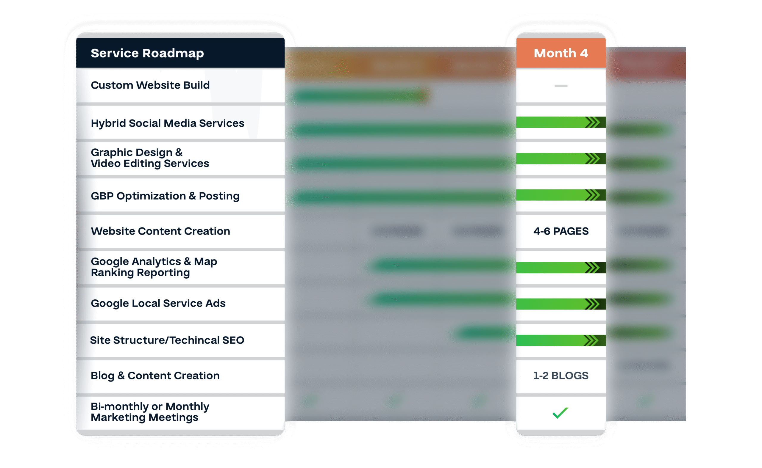 Service Roadmap-04